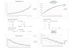 Bezirke_Prognose_16_April